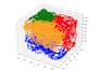build machine learning models using python coding, tensorflow ai ml dl
